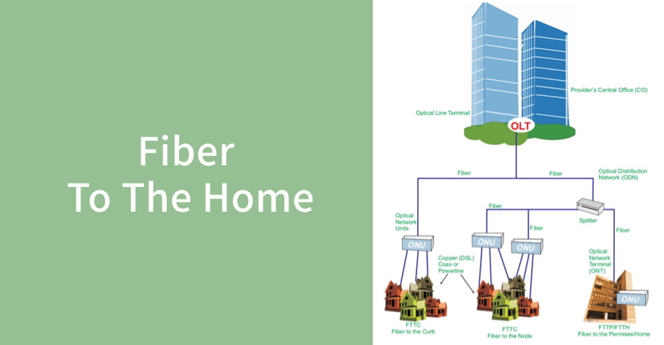 Últimos blogs de la empresa sobre Soluciones FTTH